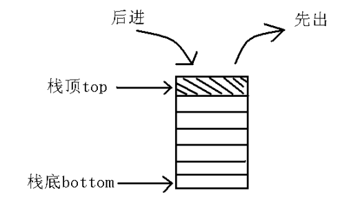 Java面试之数据结构篇