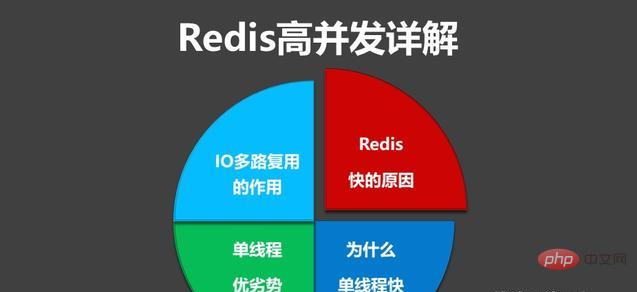 为什么Redis是单线程、及高并发快原因详解