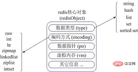 redis应用场景详细介绍