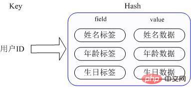 redis应用场景详细介绍