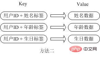 redis应用场景详细介绍