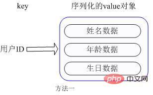 redis应用场景详细介绍