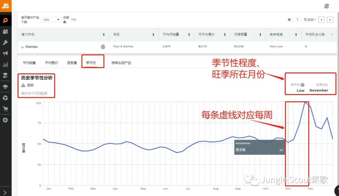 红海之中找蓝海，如何找到月销1000单的小众产品？