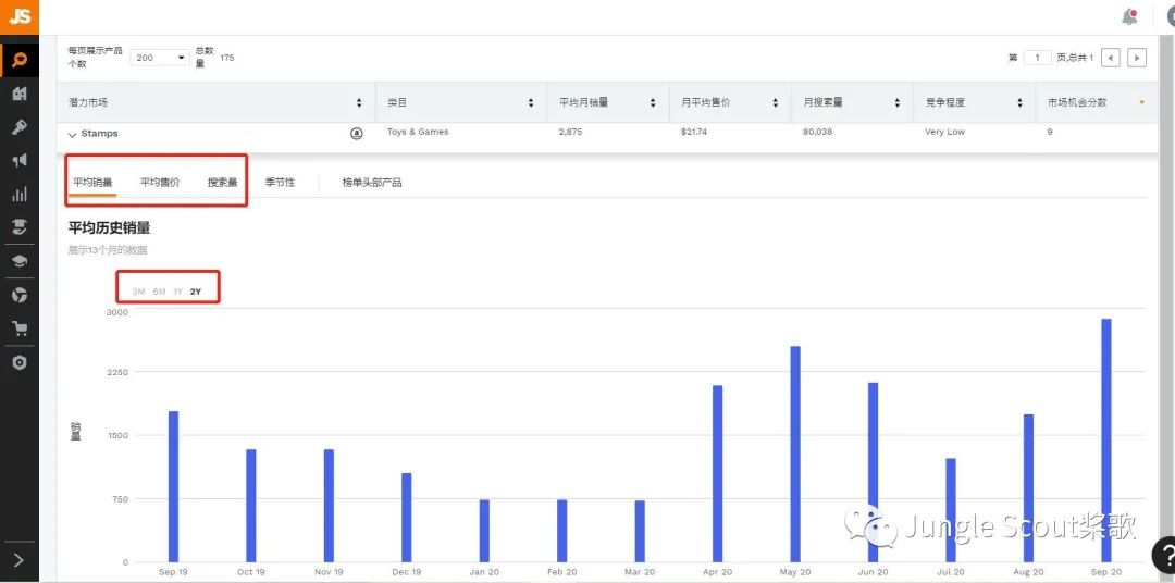 红海之中找蓝海，如何找到月销1000单的小众产品？