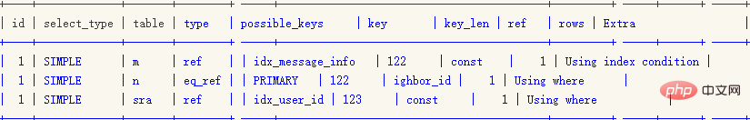 Mysql中常见的8种SQL错误用法