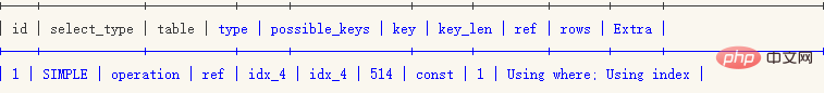 Mysql中常见的8种SQL错误用法