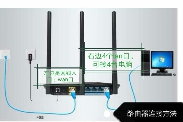 家庭路由器的几种使用方法