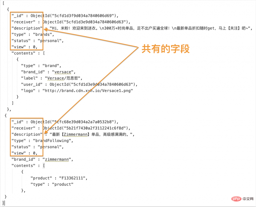 MongoDB 使用模式构建之多态模式