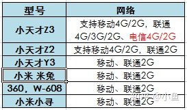 6款儿童手表的测评，详细比较后我选了这款