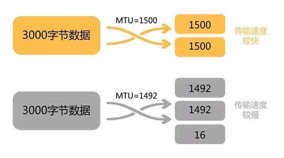 mtu值怎么设置