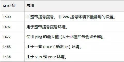 mtu值怎么设置