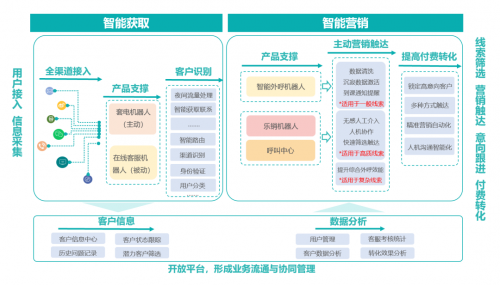 重磅!智齿推出教育行业智能营销赋能计划