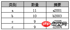 系统整理SQL中Group By的用法与Group By多个字段限制