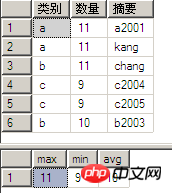 系统整理SQL中Group By的用法与Group By多个字段限制