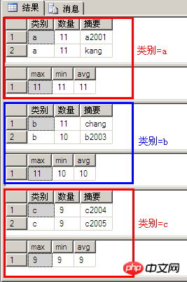 系统整理SQL中Group By的用法与Group By多个字段限制