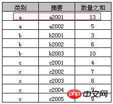 系统整理SQL中Group By的用法与Group By多个字段限制