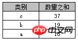 系统整理SQL中Group By的用法与Group By多个字段限制