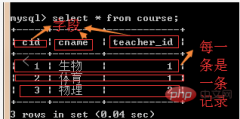 Mysql数据库的库表的操作介绍（代码示例）