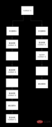 Mysql事务隔离级别内容的介绍（读提交）