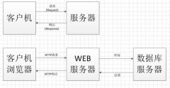 B/S结构和C/S结构是什么？它们之间有哪些区别和联系？