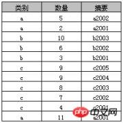 系统整理SQL中Group By的用法与Group By多个字段限制