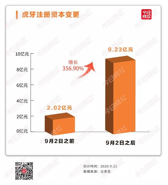 联姻近了！腾讯全资控股虎牙，与斗鱼化敌为友？