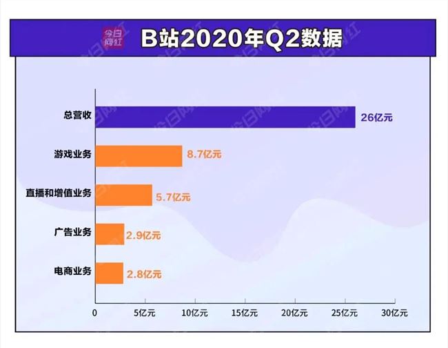 联姻近了！腾讯全资控股虎牙，与斗鱼化敌为友？