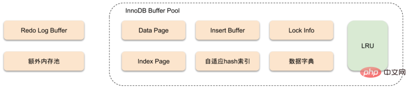 MySQL中InnoDB存储引擎的详细介绍（代码示例）