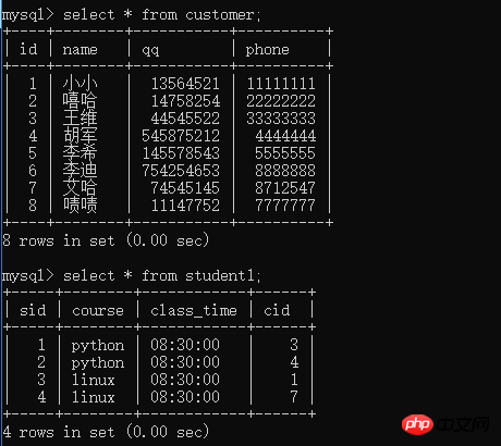 MySQL表与表之间有什么关系？表与表的多种关系