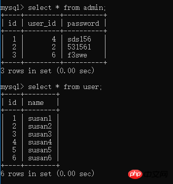 MySQL表与表之间有什么关系？表与表的多种关系