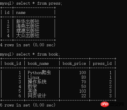 MySQL表与表之间有什么关系？表与表的多种关系