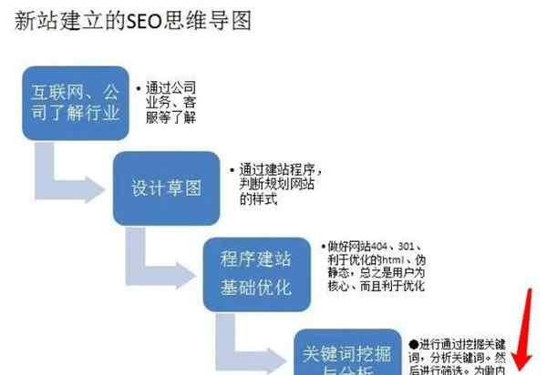 百度图片搜索引擎推广优化方案