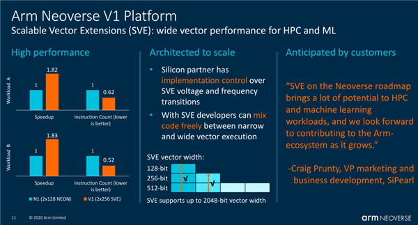 ARM发布新一代Neoverse处理器：单核大涨50%、挺近5nm工艺