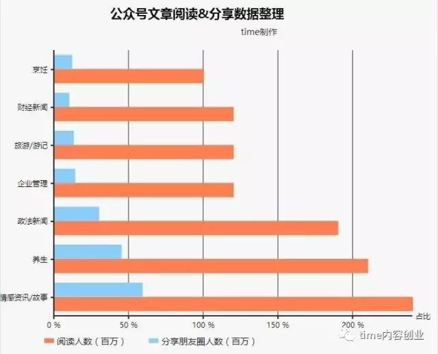 下班后如何赚钱？