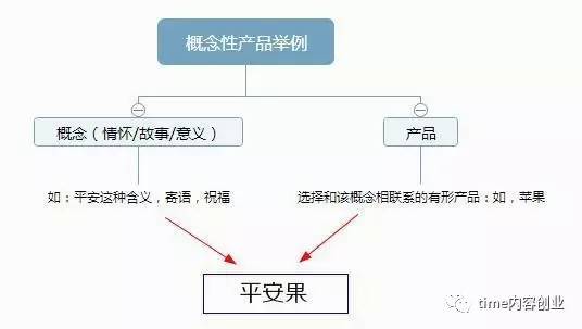 下班后如何赚钱？