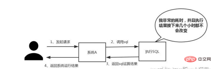 redis分布式怎么做