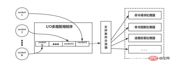 redis分布式怎么做