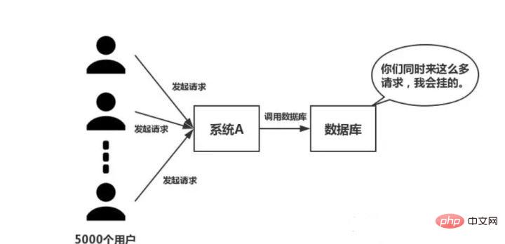 redis分布式怎么做