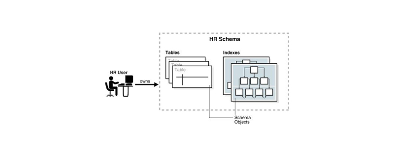 mysql数据库中的Schema是什么?