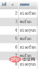 mysql distinct用法是什么