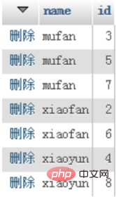 mysql distinct用法是什么