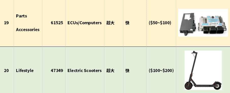 卖家福利大放送，天时地利人和，拓展欧洲正当时！