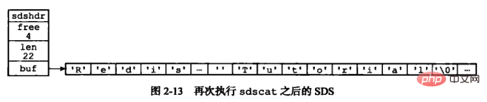 redis底层数据结构深入介绍