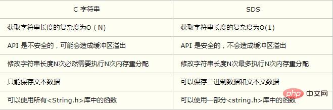 redis底层数据结构深入介绍