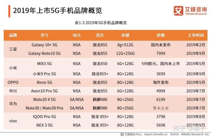 5G手机什么时候买最合适？