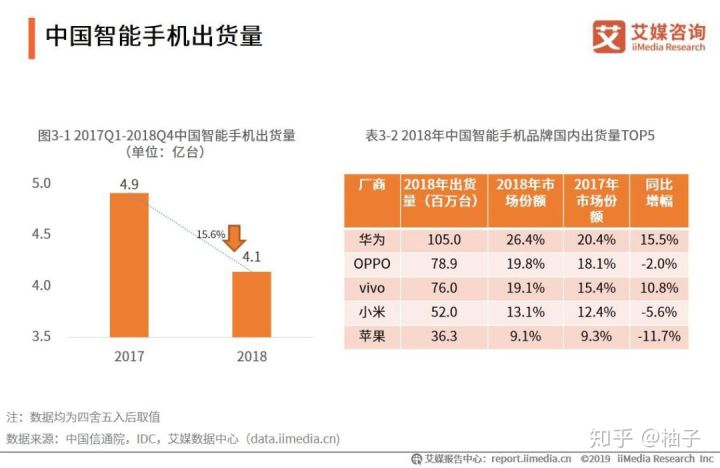 5G手机什么时候买最合适？