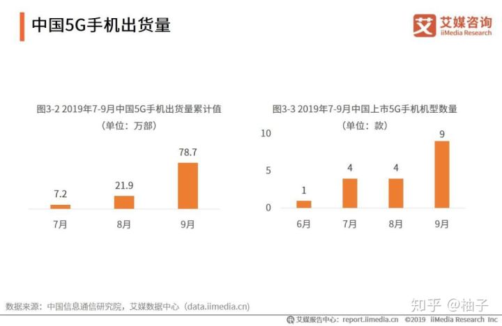 5G手机什么时候买最合适？