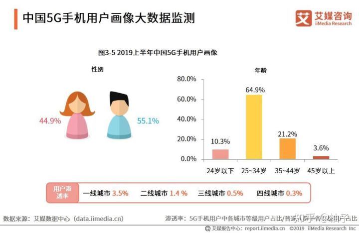 5G手机什么时候买最合适？