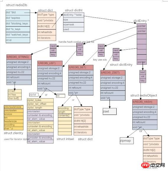 Redis与Memcached有何区别 ？redis和Memcached的区别比较