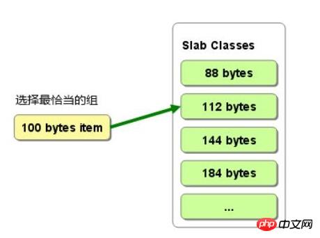 Redis与Memcached有何区别 ？redis和Memcached的区别比较